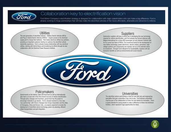 Ford      2012 
